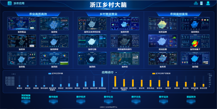 浙江新闻报道丨浙江乡村有颗“最强大脑”