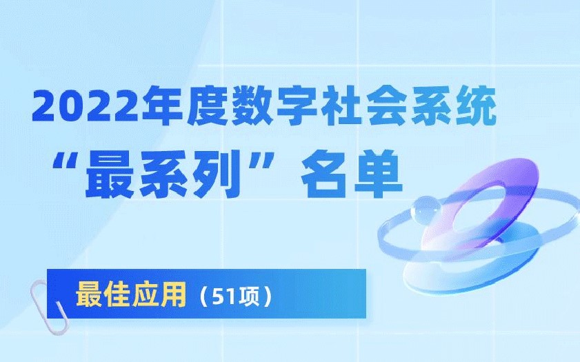 “浙农帮扶”入选2022年度数字社会系统“最佳应用”名单！