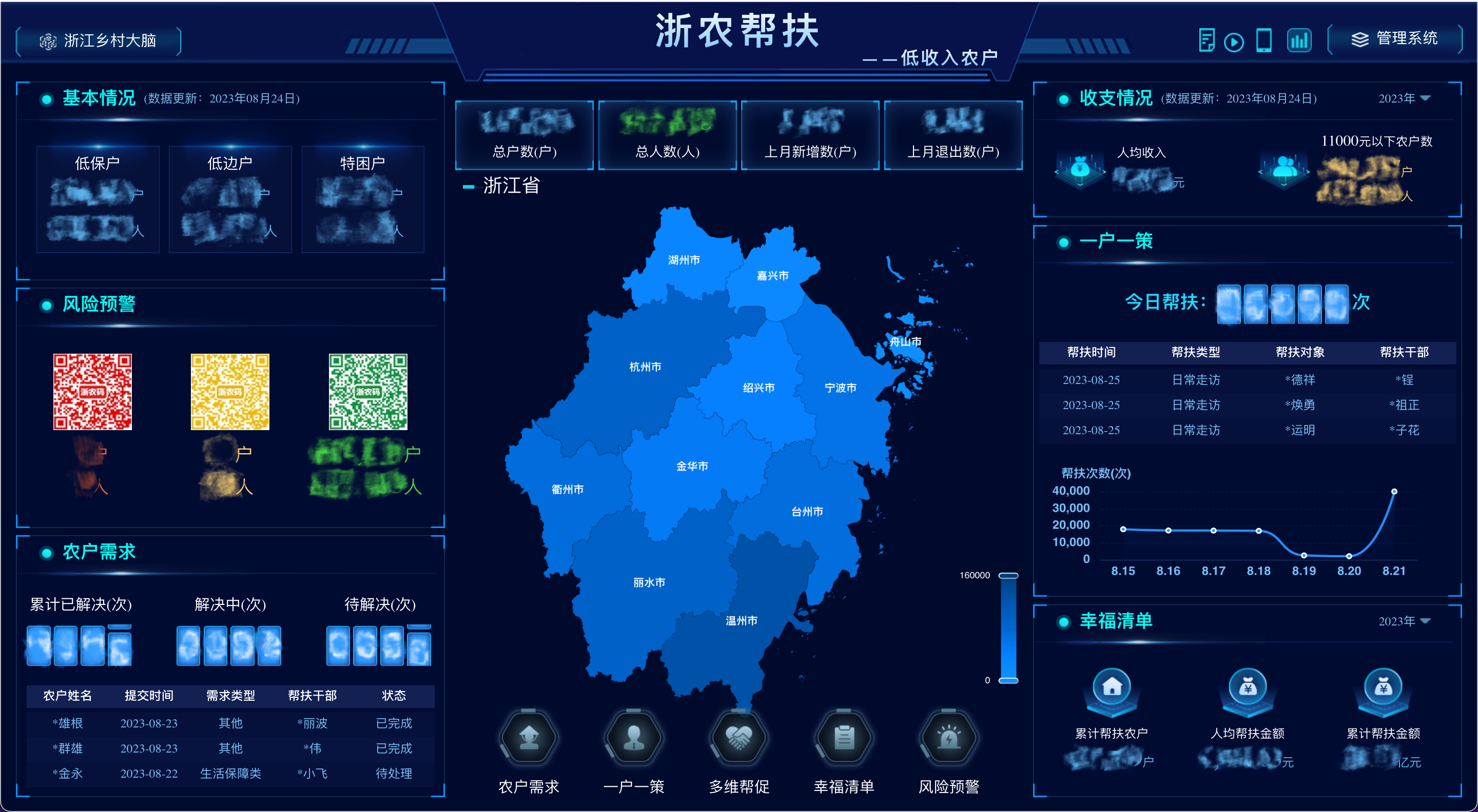 帮扶有“数”，浙江森特数字助力筑牢返贫底线